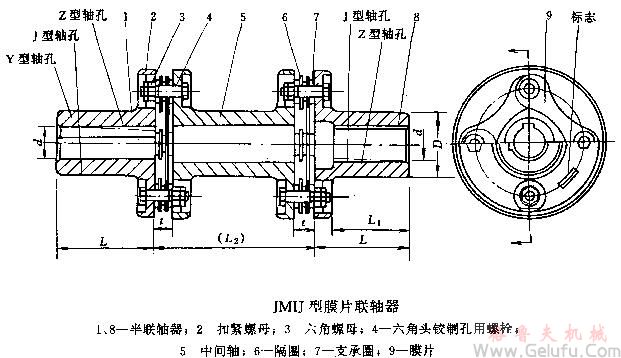 JMIJ膜片聯軸機基本參數和主要尺寸