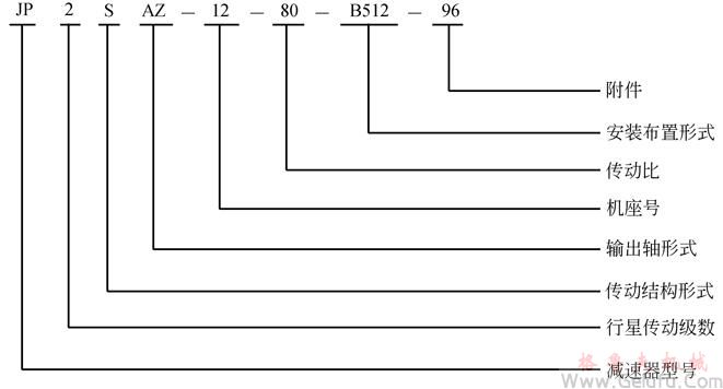 JP行星齿轮减速机型号标示