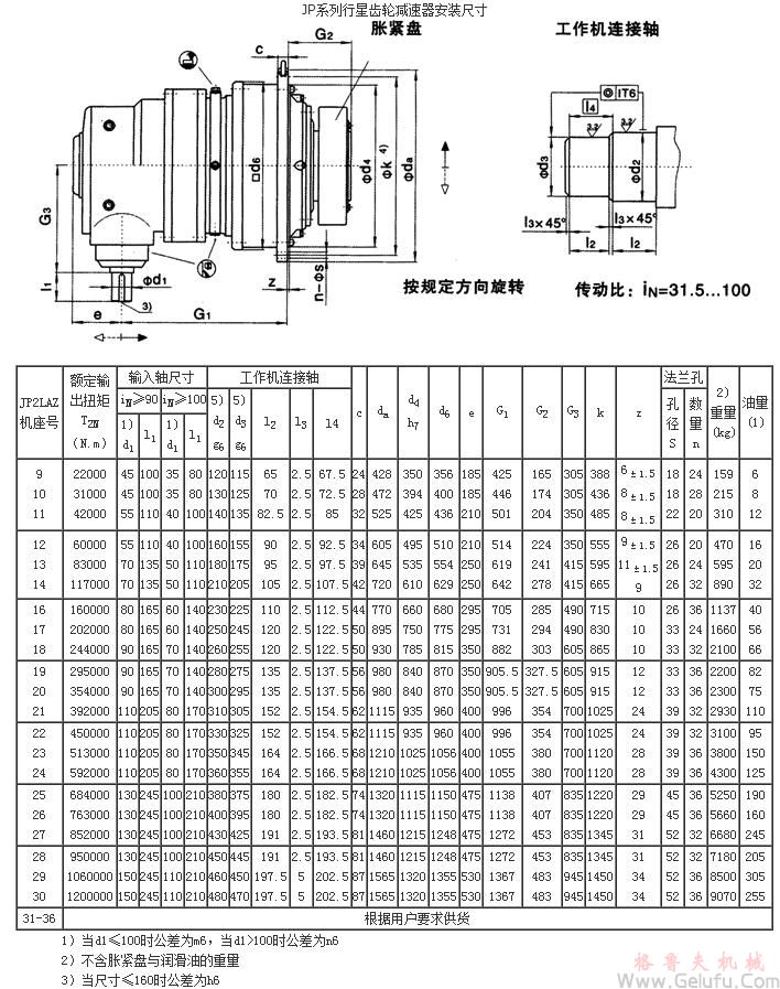 JP系列行星齿轮减速机安装尺寸（型号：JP2LAZ规格：9..36）