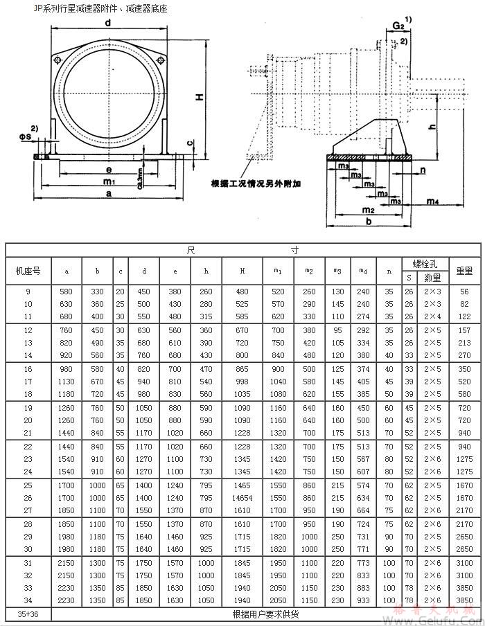 JP系列行星减速机附件、减速机底座