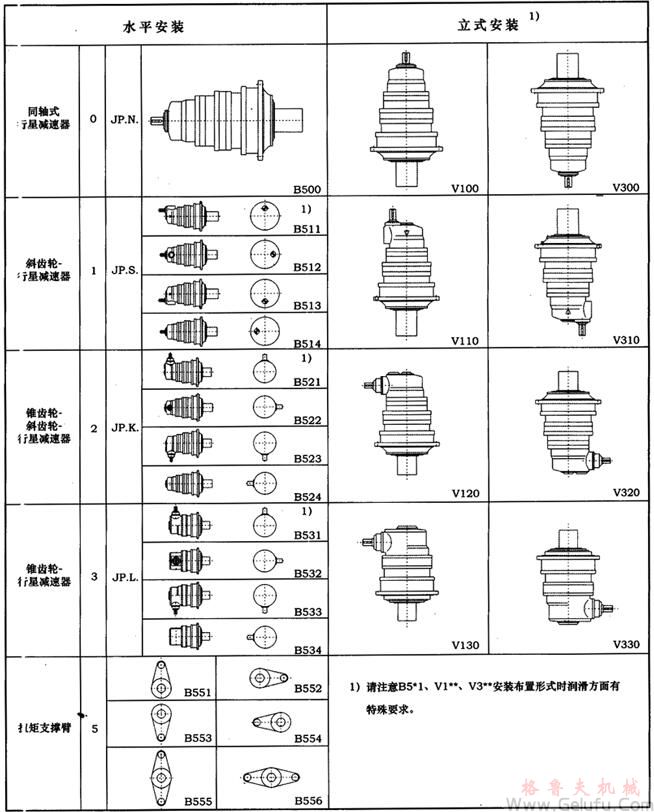 JP系列行星减速机安装布置形式