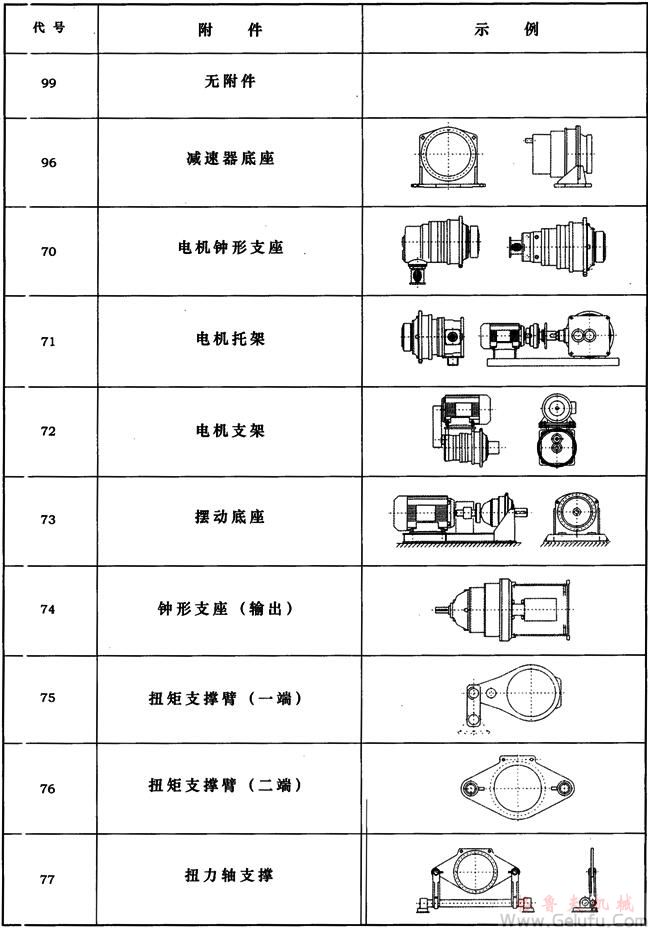 JP系列行星减速机附件