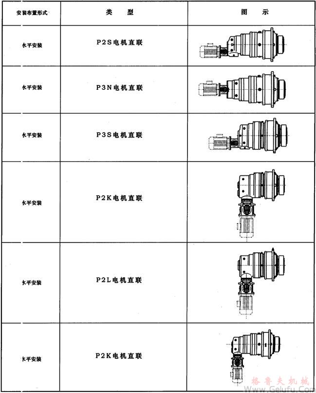 JP系列行星减速机电机、减速机直联方式