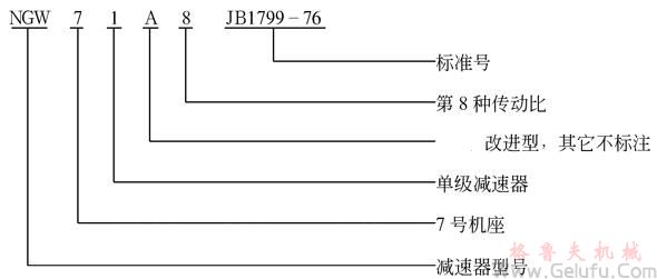 NGW行星齿轮减速机代号标记