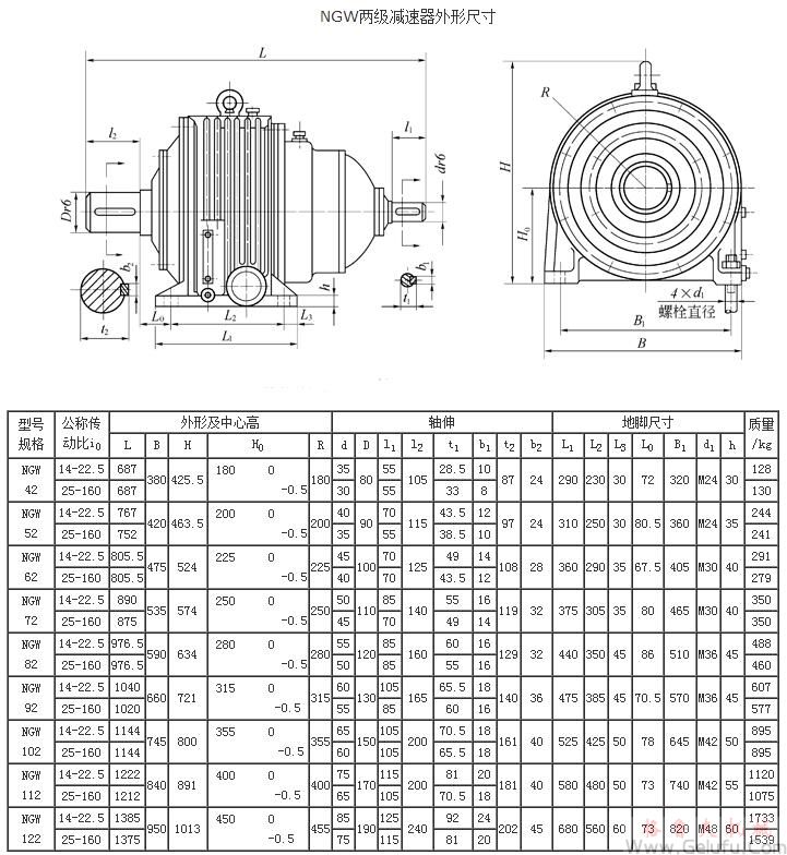 NGW42、NGW52、NGW62、NGW72、NGW82、NGW92、NGW102、NGW112、NGW122、两级减速机外形尺寸JB1799-76