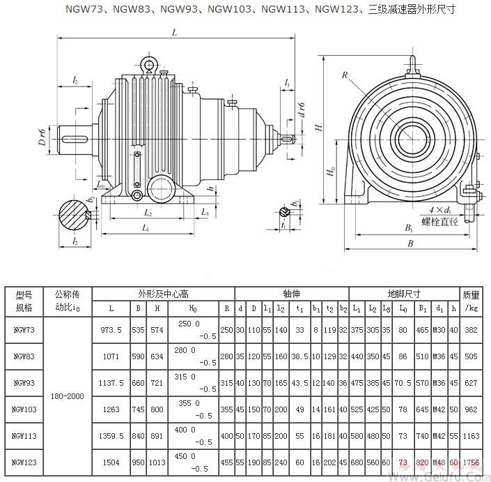 NGW73、NGW83、NGW93、NGW103、NGW113、NGW123、三级减速机外形尺寸JB1799-76