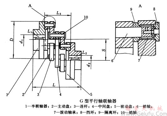 G型平行軸聯軸器基本參數和主要尺寸