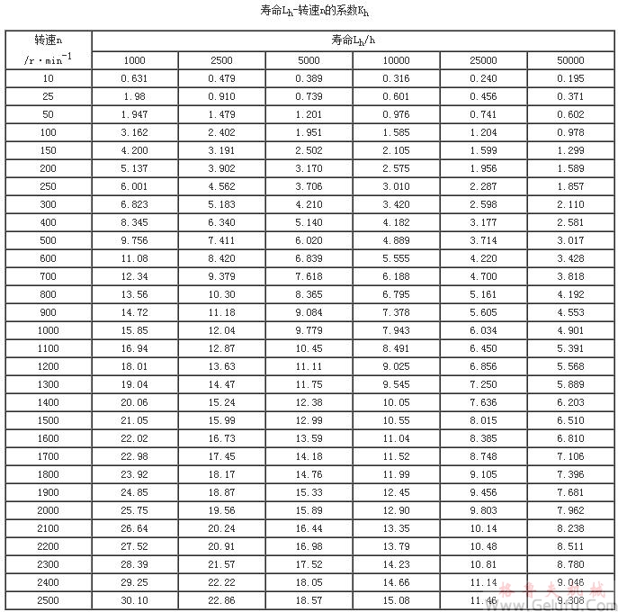 平行軸聯軸器選用資料