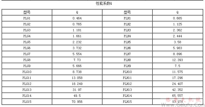 平行軸聯軸器選用資料