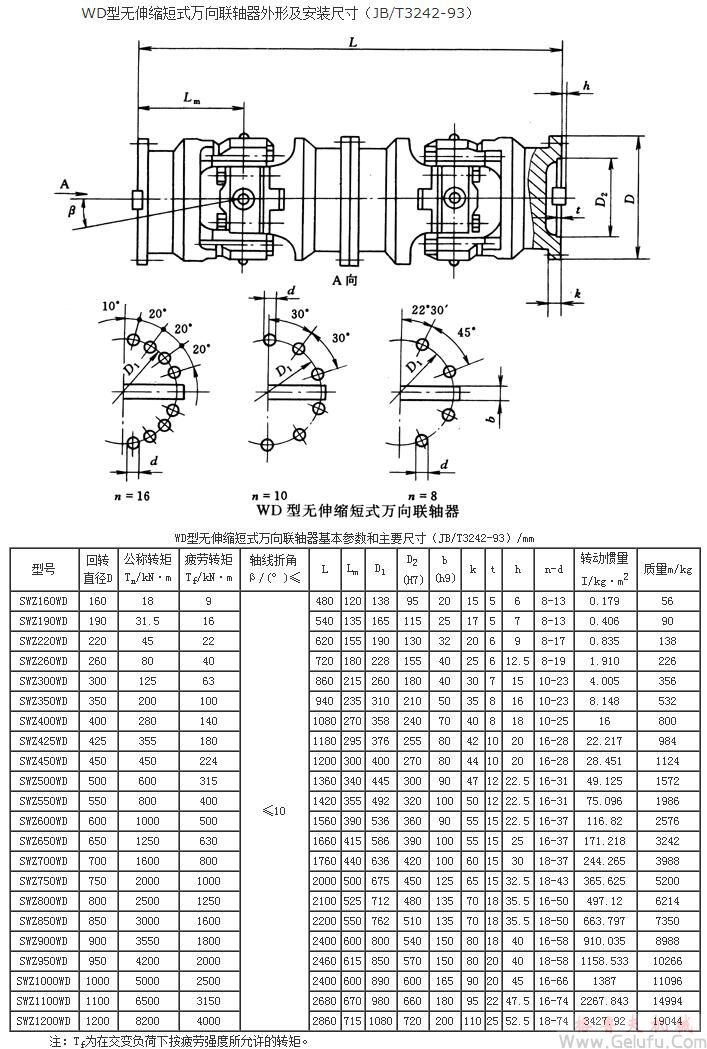 WD無伸縮短式萬向聯軸機基本參數和主要尺寸