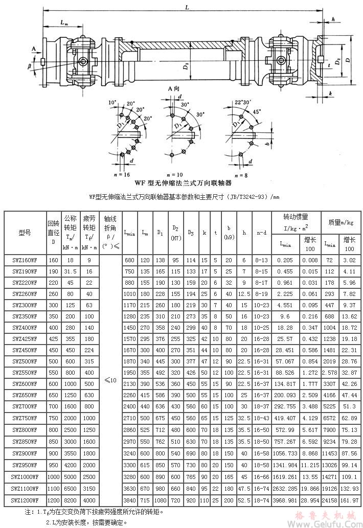 WF无伸缩法兰式万向联轴机基本参数和主要尺寸