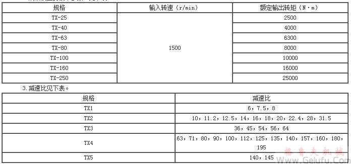 TX回轉行星齒輪減速機速比