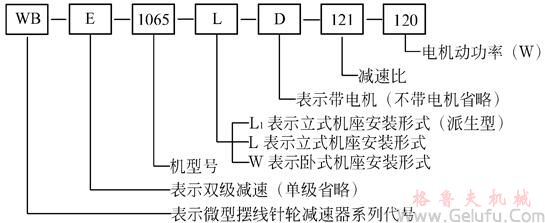 WB微型铝合金摆线针轮减速机型号