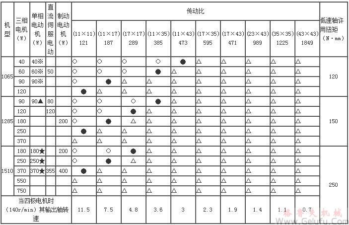 WBE二级微型铝合金摆线针轮减速机型号规格选参数