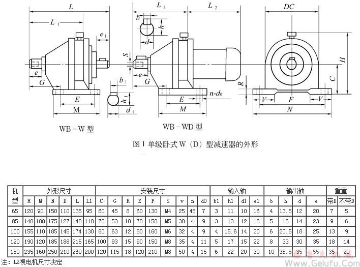 WB65、WBD65、WB85、WBD85、WB100、WBD100、WB120、WBD120、WB150、WBD150、型卧式单级微型摆线减速机外型及安装尺寸