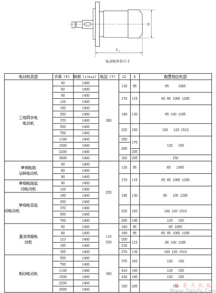 WB系列微型摆线针轮减速机常用电机及电机外形尺寸