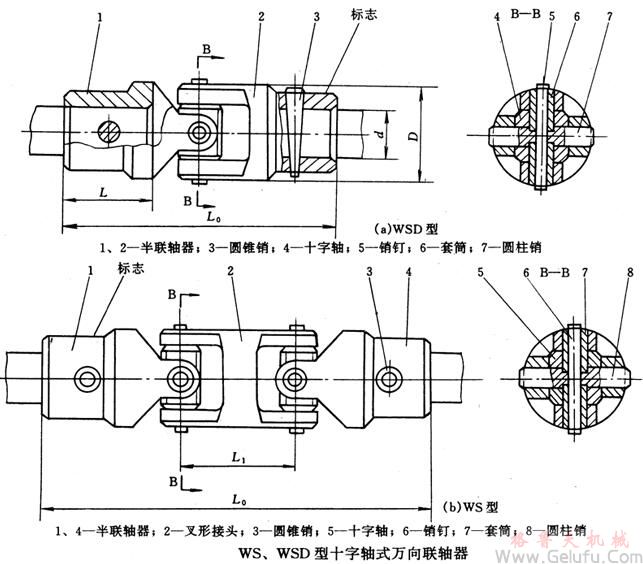 WS、WSD型十字轴式万向联轴机基本参数和主要尺寸