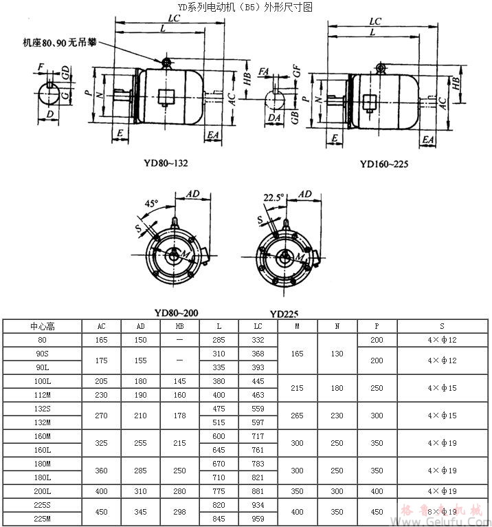 YD系列变极多速三相异步电动机外形尺寸（H80～280mm）