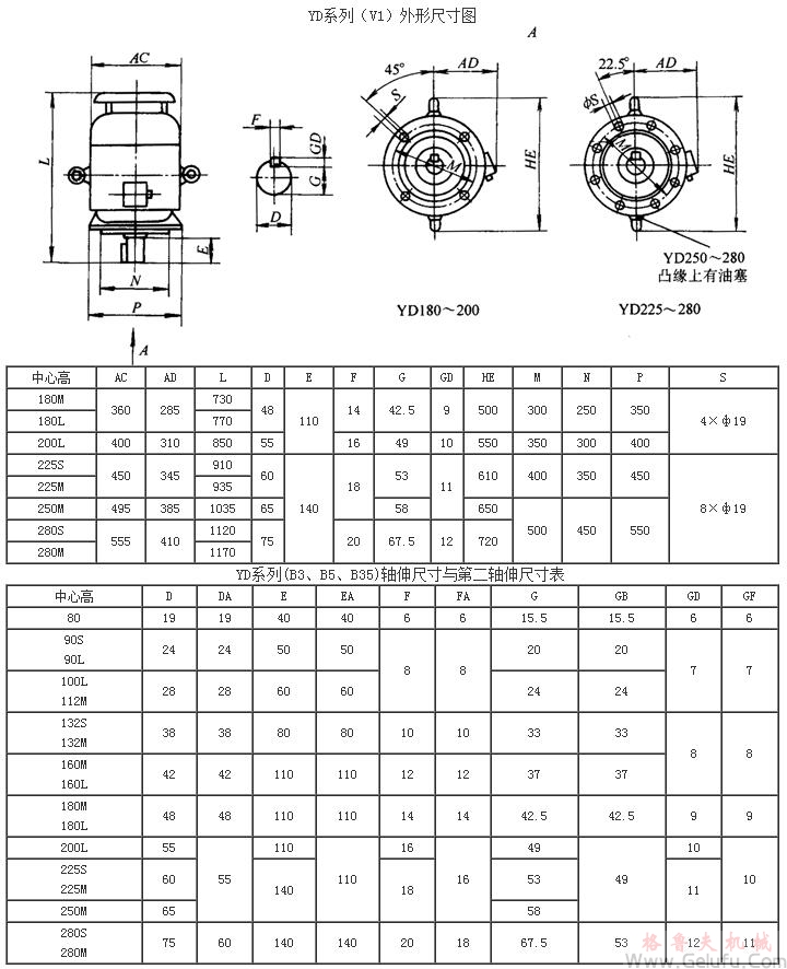 YD系列变极多速三相异步电动机外形尺寸（H80～280mm）