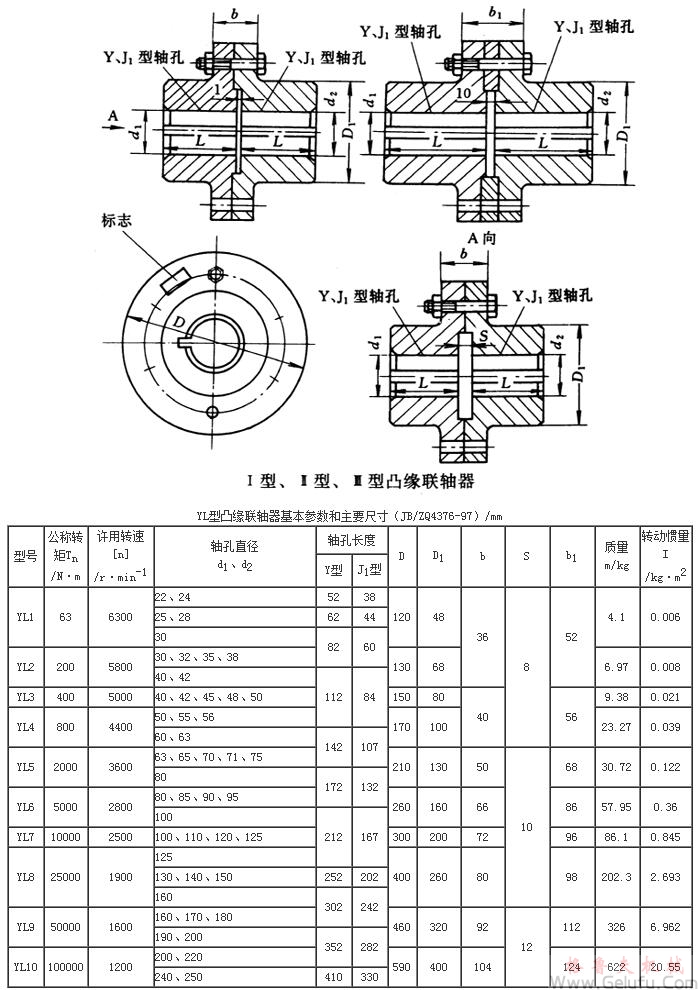 YL、YLD型I型、Ⅱ型、Ⅲ型凸缘联轴器基本参数和主要尺寸