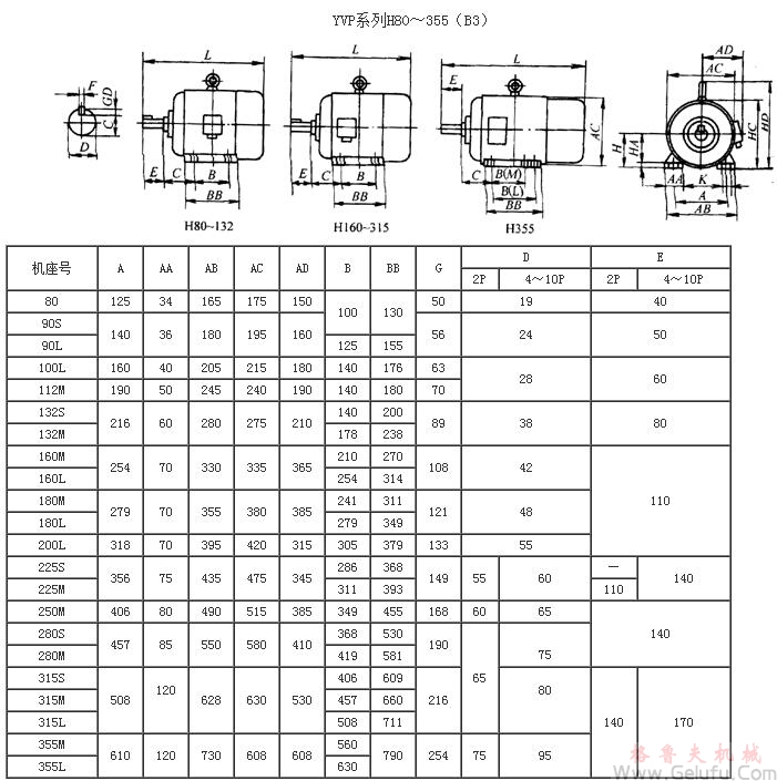 YVP係列變頻調速電動機外形尺寸（H80～355mm）