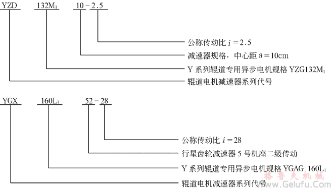 YZD、YGL、YZL、YGX、YZX輥道電機減速機的型號標記