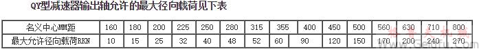 QY型減速機輸出軸允許的 大徑向載荷