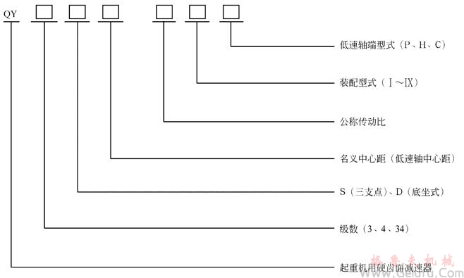 QY型起重機用硬齒麵減速機型號和標記