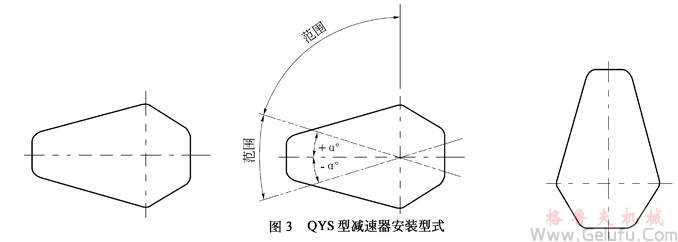 QY型起重機用硬齒麵減速機安裝型式