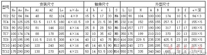 TC2、TC4、TC6、TC7、TC8、TC10、TC12、十字螺旋錐齒輪換向減速機安裝尺寸