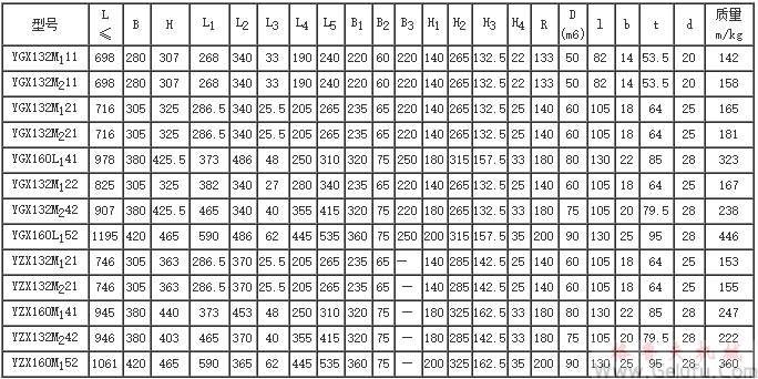  YGX、YZX型減速器主要尺寸