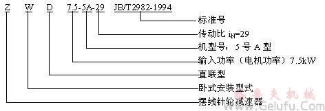 Z臥式擺線針輪減速機型號標識