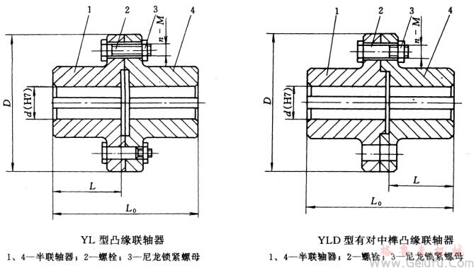 YL剛性聯軸器結構圖