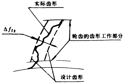 小模数圆柱蜗杆、蜗轮精度定义及代号