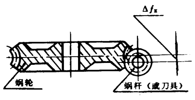 小模数圆柱蜗杆、蜗轮精度定义及代号