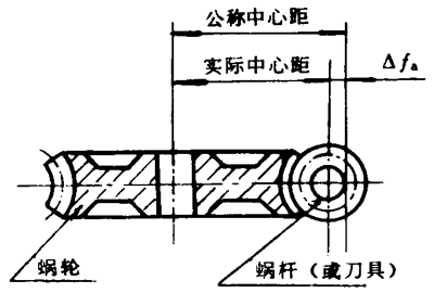 小模数圆柱蜗杆、蜗轮精度定义及代号